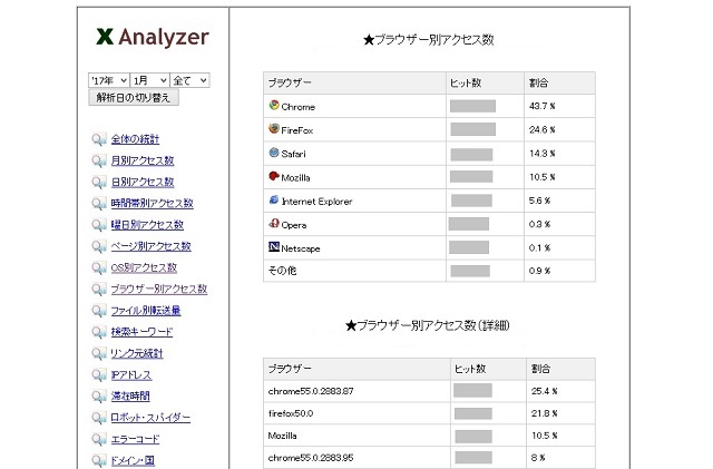 アクセス解析(X Analyzer)