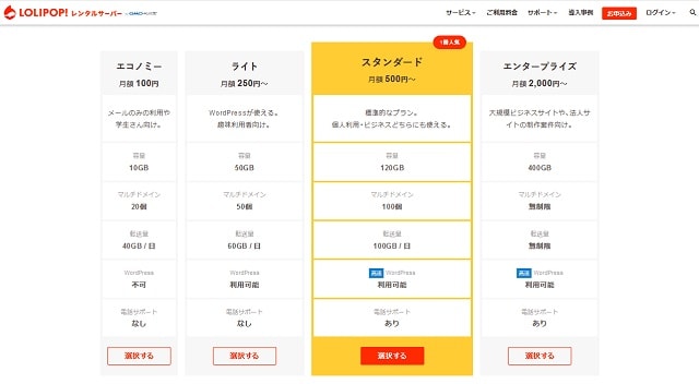 ロリポップ！の全プランをベンチマークで徹底比較