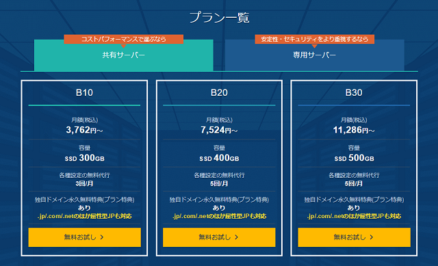 エックスサーバービジネスのおすすめプランは?