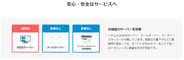 heteml のサーバーは「分離型」で安定性アップ!